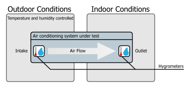 https://www.processsensing.com/blogimg/hygrometers.png