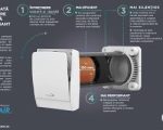 Recuperator de caldura NovingAIR PHANTOM EVO Active 160 pentru ventilare eficientă, fără compromisuri - imagine 5
